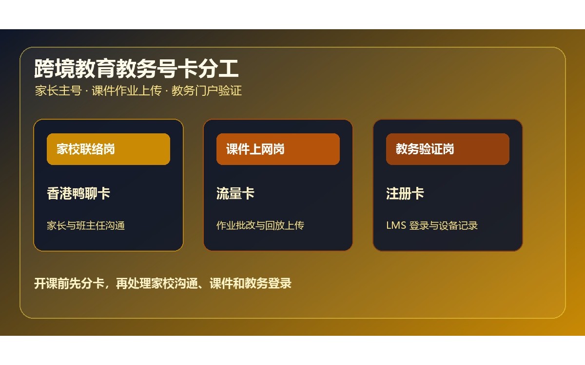跨境教育教务注册卡购买：流量卡课件上传与香港鸭聊卡家长主号