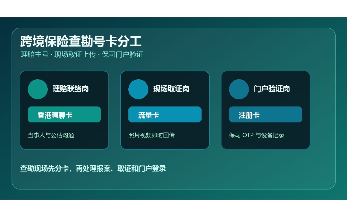 跨境保险查勘注册卡购买：流量卡现场取证与香港鸭聊卡理赔主号