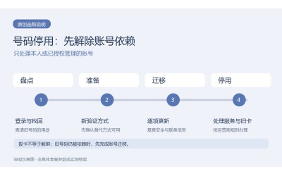 注册卡购买后准备停用号码：先清理账号绑定，再处理旧卡