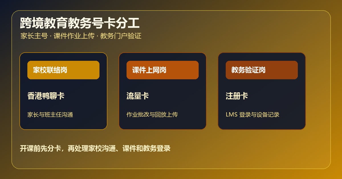 跨境教育教务注册卡购买流量卡香港鸭聊卡通讯配置