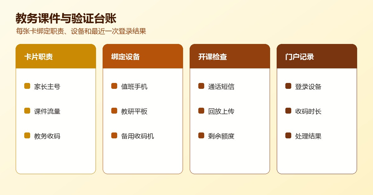跨境教育教务流量卡课件台账与注册卡验证记录