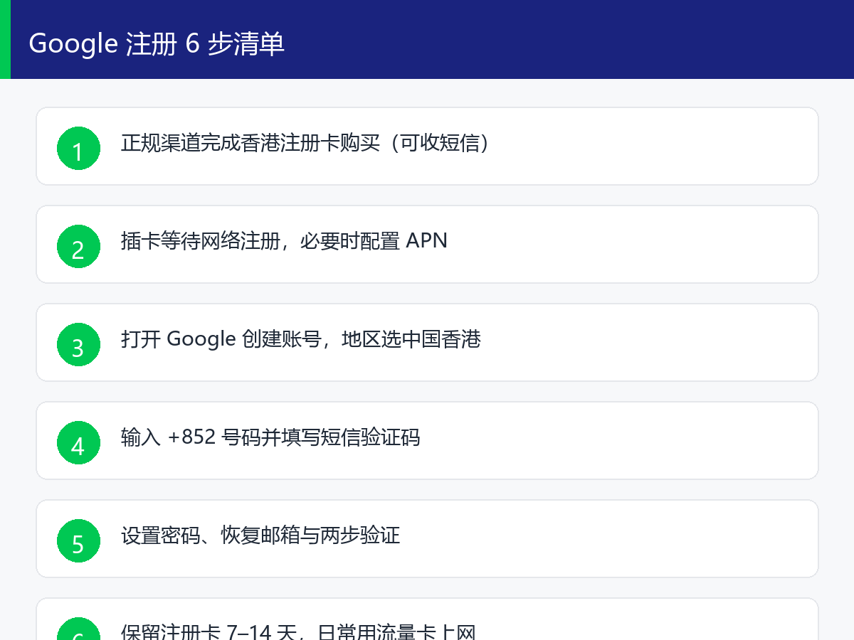 香港注册卡购买后Google Gmail验证步骤