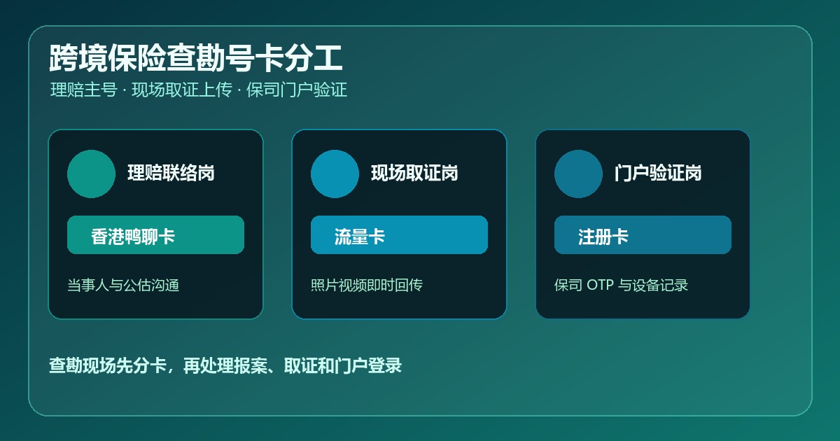 跨境保险查勘注册卡购买流量卡香港鸭聊卡通讯配置