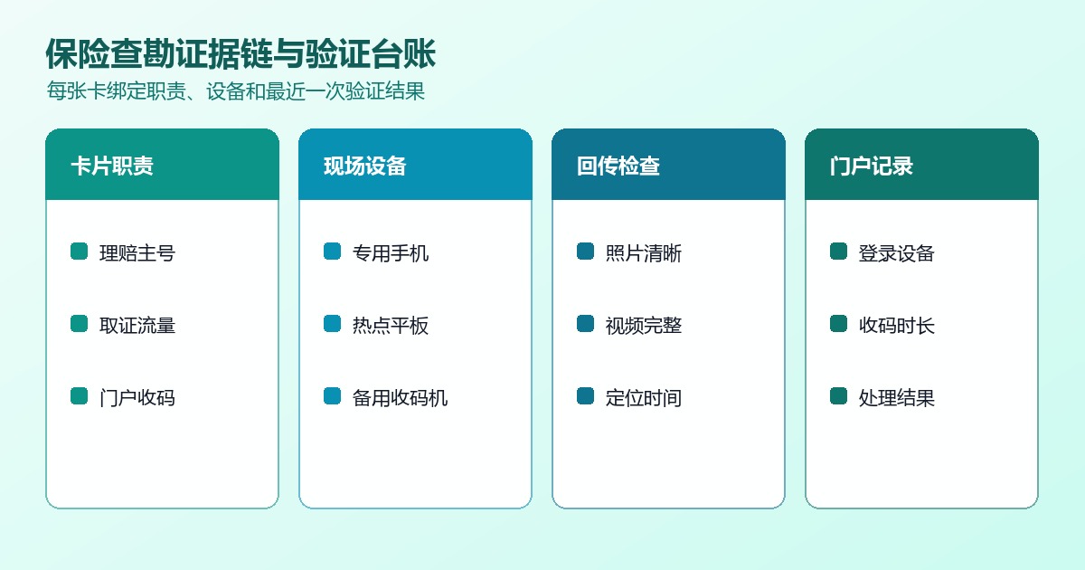 跨境保险查勘流量卡证据链与注册卡台账