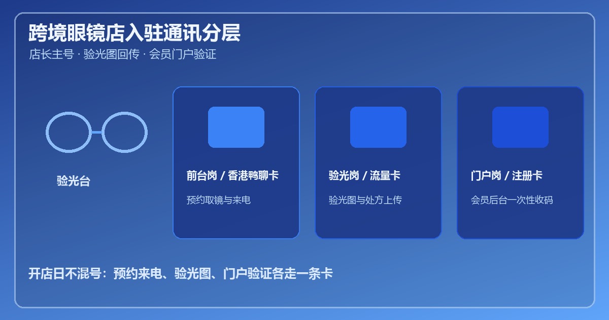 流量卡能打开网页，为什么还要单独做注册卡购买