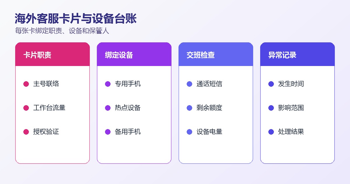 海外客服流量卡工作台与注册卡台账分配示意