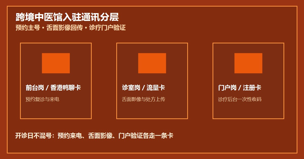 注册卡购买收码失败对照表:普通短信通了再查平台是否下发