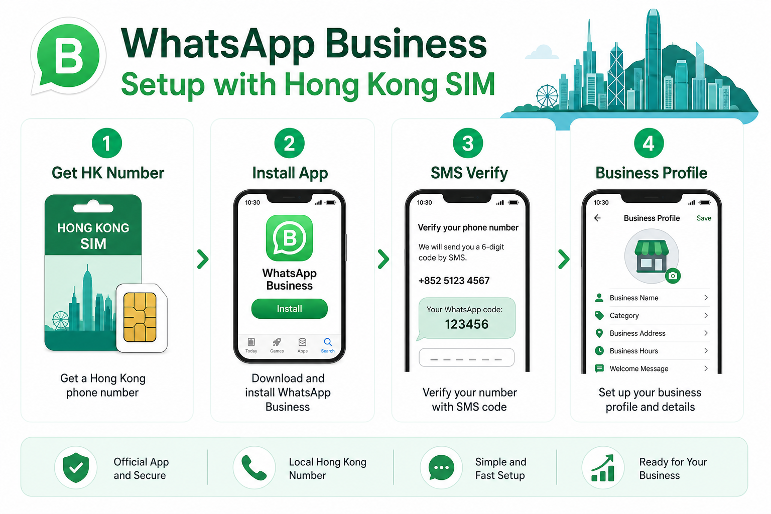 WhatsApp Business四步注册流程:获号、安装、验证、完善资料