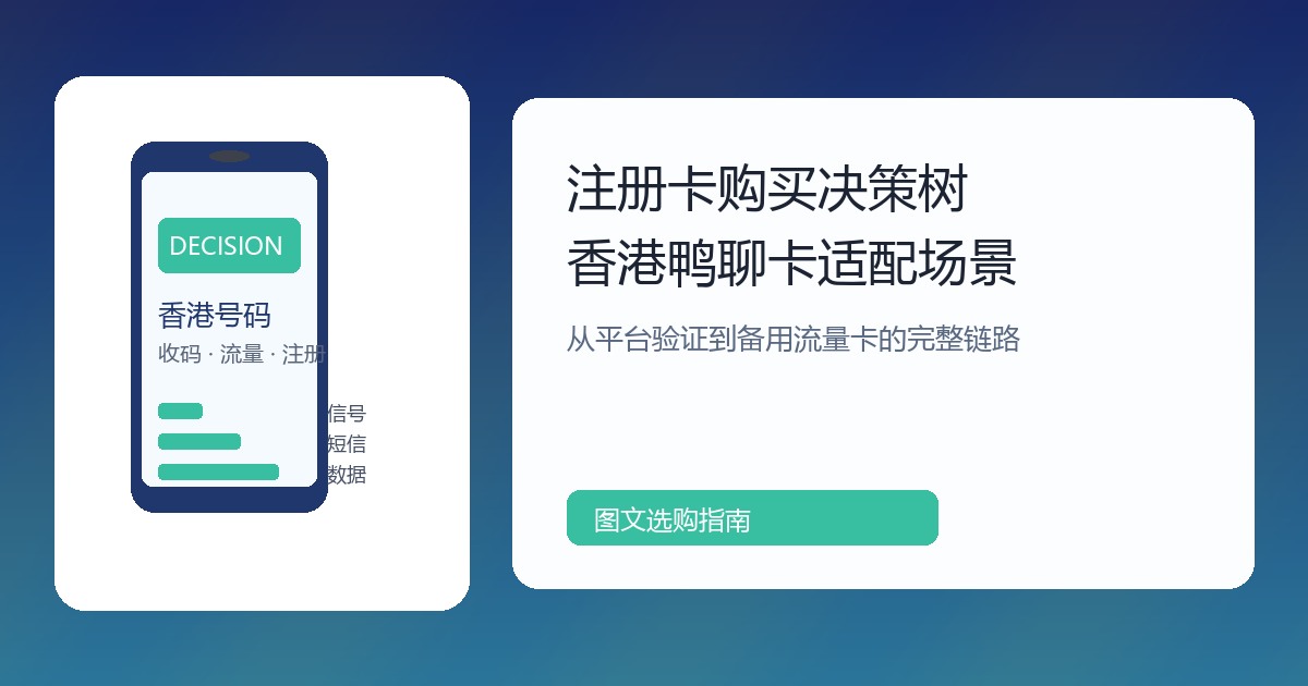 注册卡购买决策树与香港鸭聊卡场景图