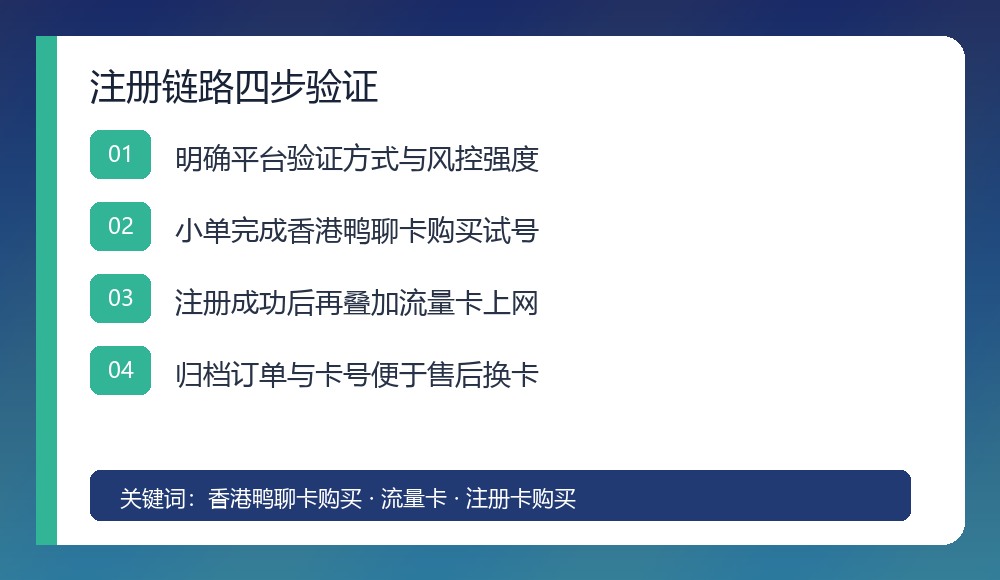注册卡购买四步验证流程图